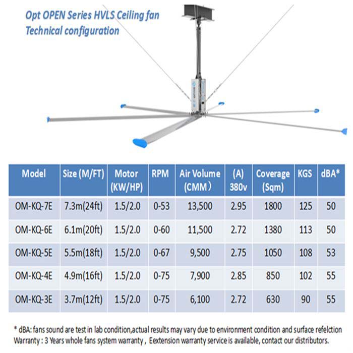 HVLS-Fans1