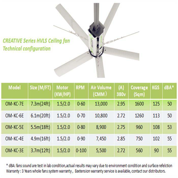 HVLS-Fans 2