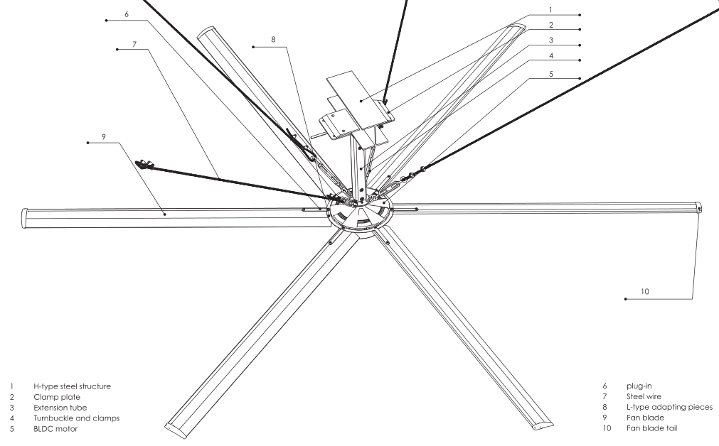 ʻO nā ʻāpana nui o ka pmsm gearless hvls fans